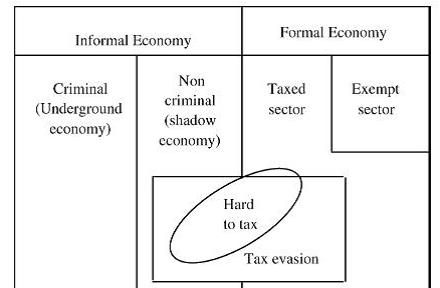 HARD TO TAX SEKTOR PERTANIAN